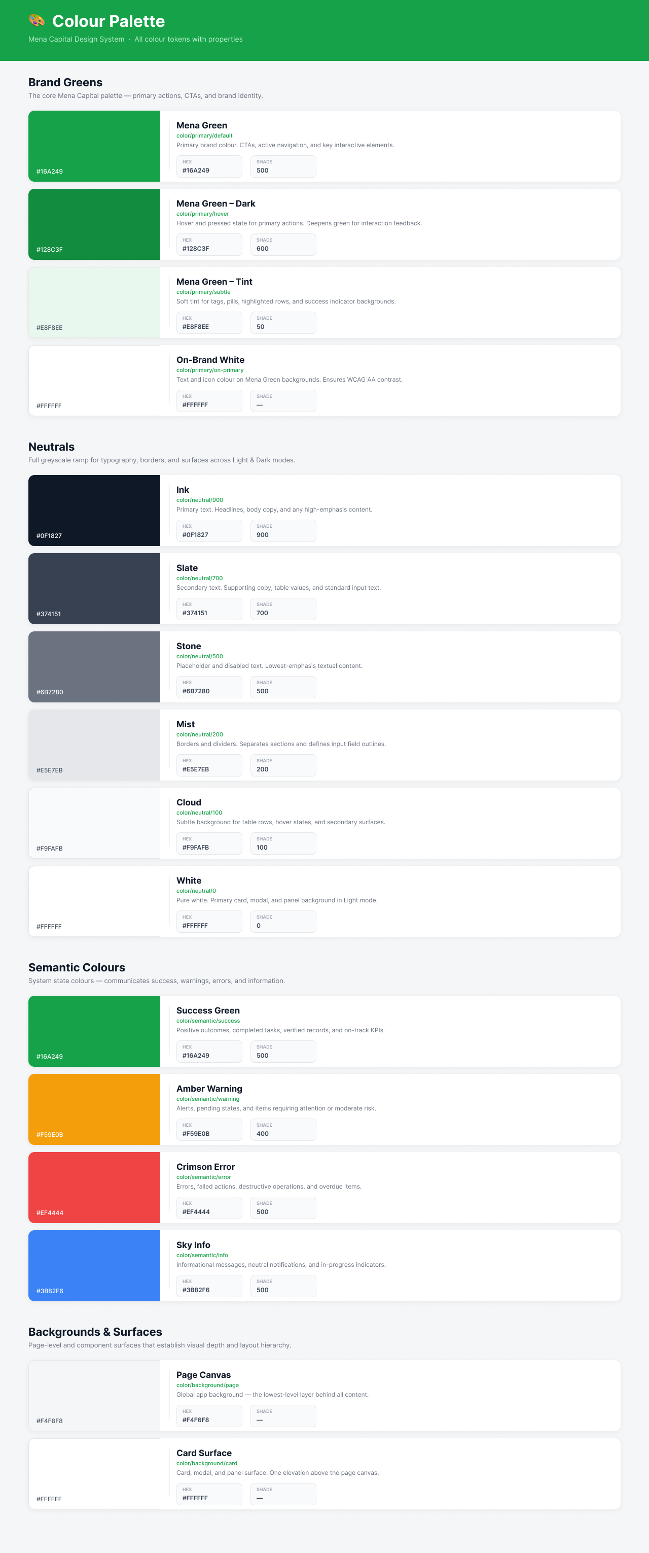 MENA Capital Design System Colour Palette documentation showing brand greens, neutrals, semantic colours, and background surfaces