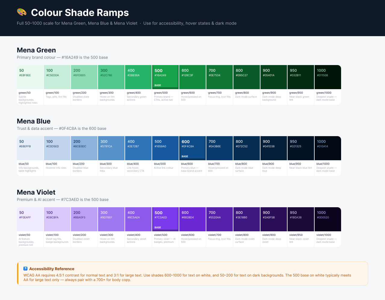 MENA Capital Design System — colour shade ramps for Green, Blue, and Violet