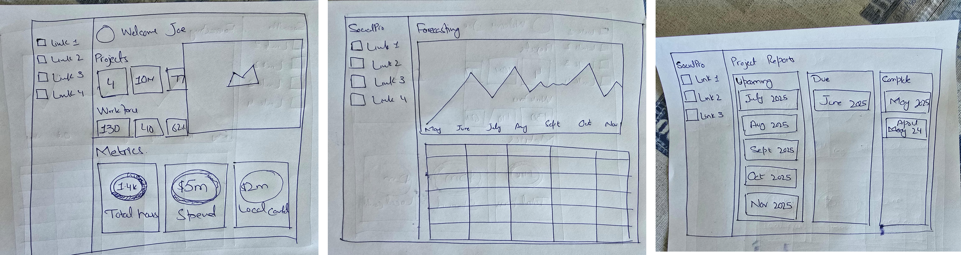 Hand-drawn wireframe sketches of the SocialPro dashboard, forecasting module, and project reports — early explorations mapping layout and data hierarchy