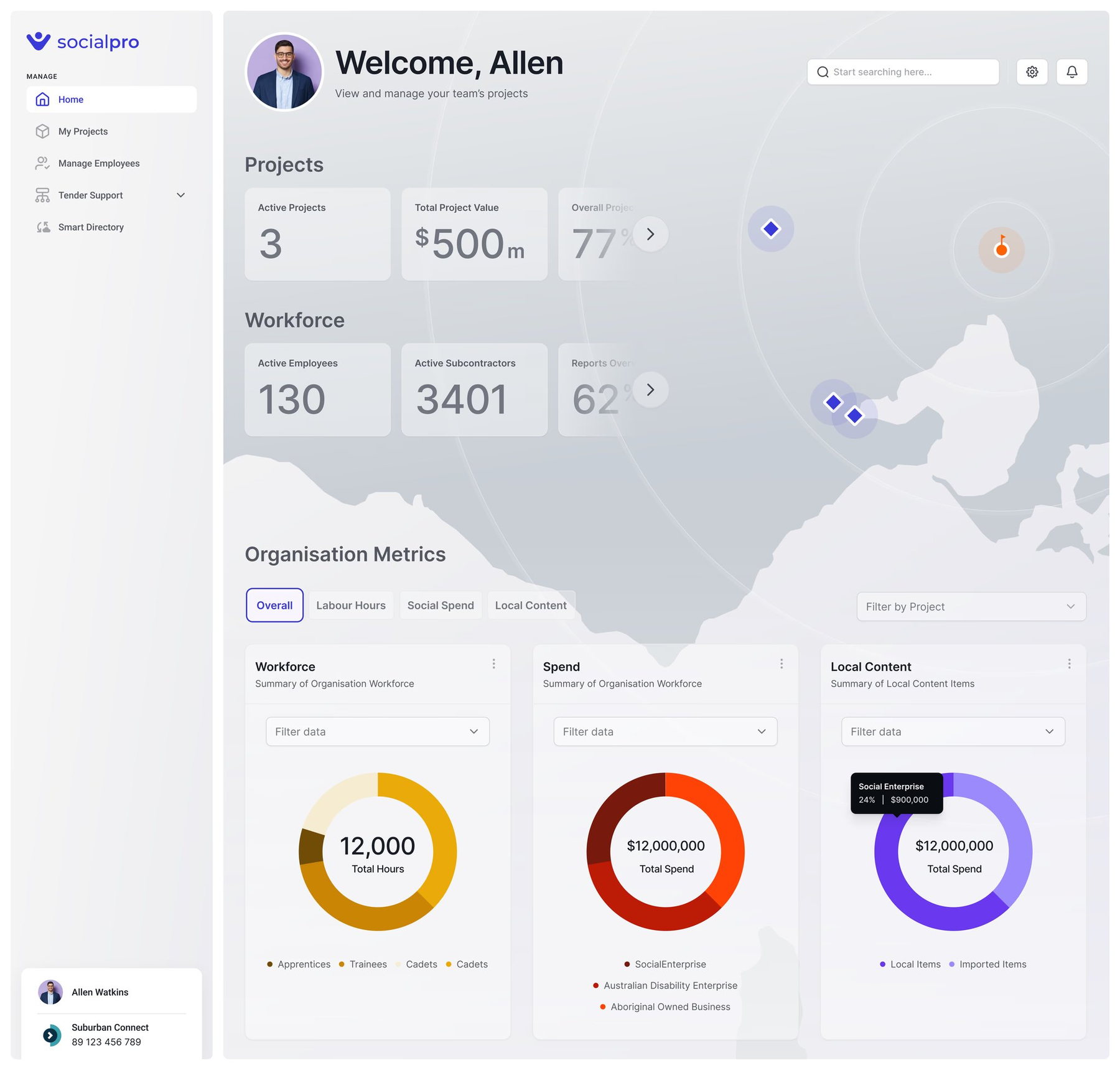 SocialPro project dashboard — metrics overview