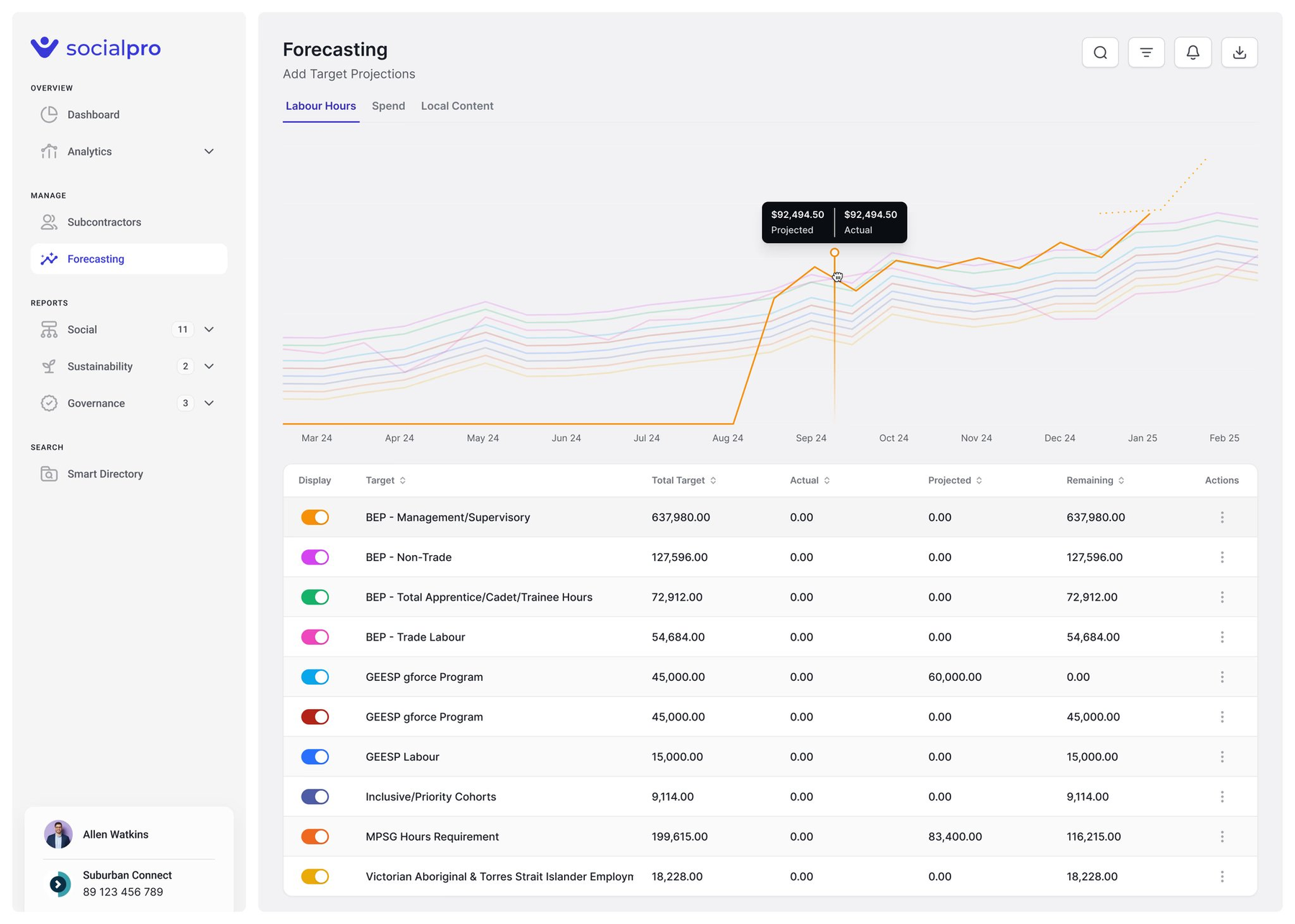 SocialPro forecasting module